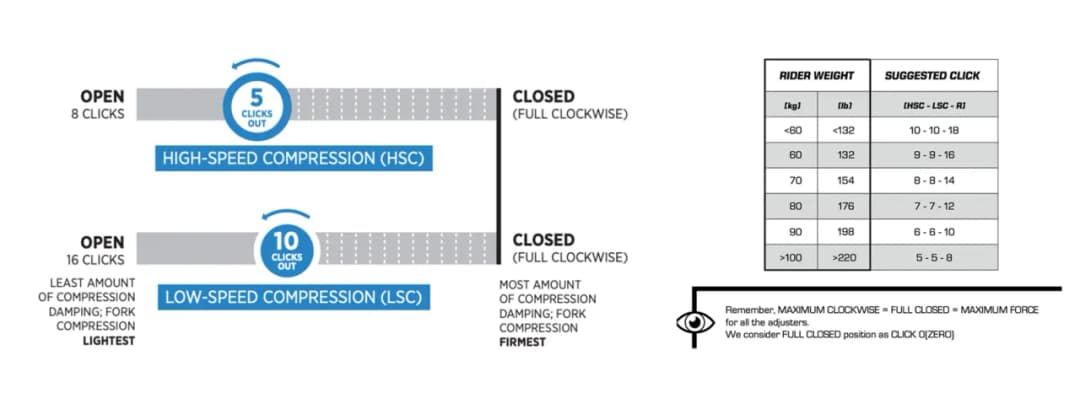 Ile psi do amortyzatora - jak uniknąć błędów w ustawieniach?