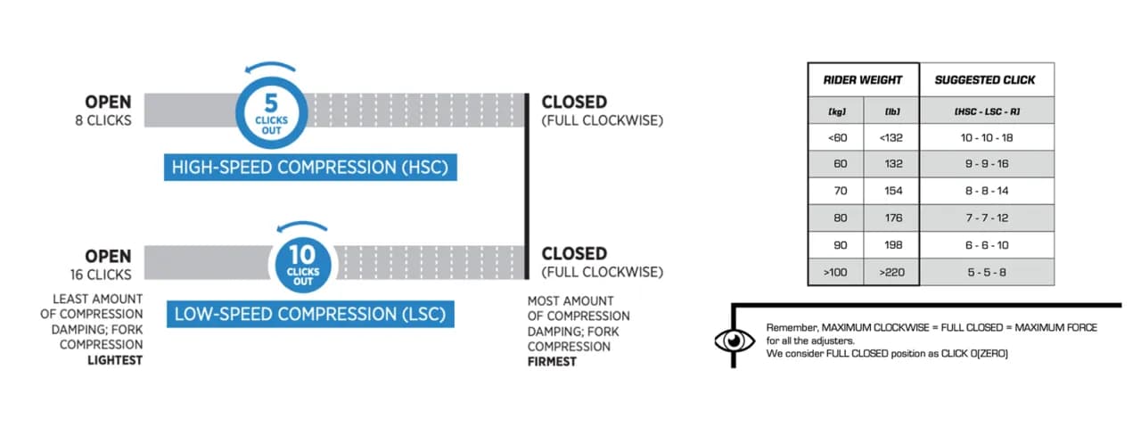 Ile psi do amortyzatora - jak uniknąć błędów w ustawieniach?