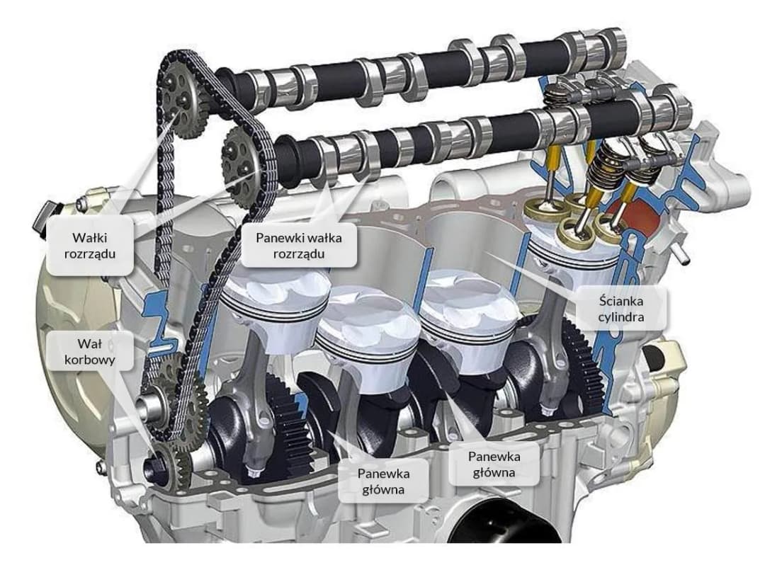 Silnik spalinowy 15 KM: zastosowania, modele i specyfikacje