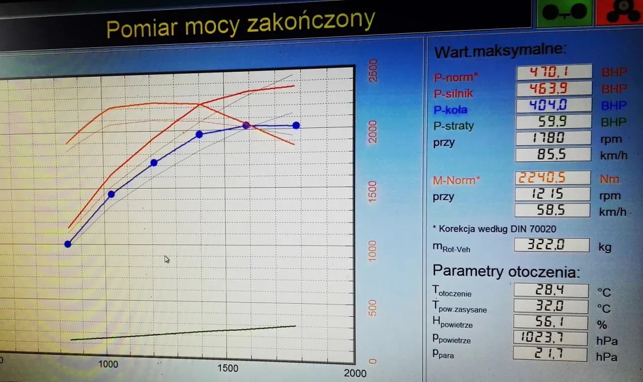 Ile koni daje chip tuning i jakie są jego prawdziwe korzyści?