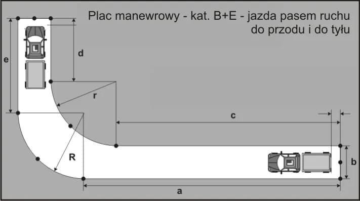 Jak przebiega egzamin praktyczny na prawo jazdy? Uniknij błędów i zdaj za pierwszym razem!