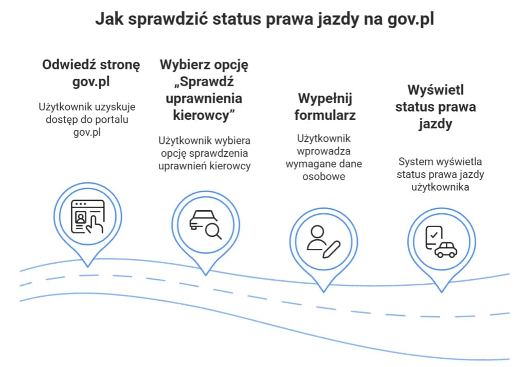 Gdzie i jak sprawdzić, czy prawo jazdy jest gotowe – uniknij niepotrzebnych problemów