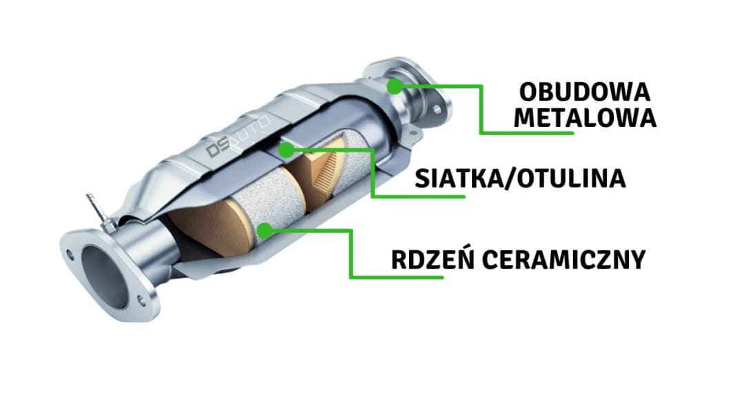 Co to katalizator w samochodzie i jak wpływa na jego wydajność oraz środowisko?