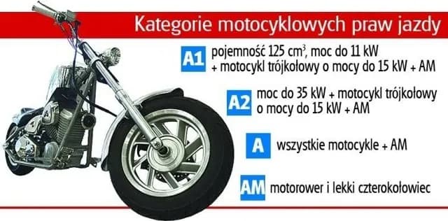 Czy na motor 125 cm³ trzeba mieć prawo jazdy? Sprawdź wymagania i konsekwencje