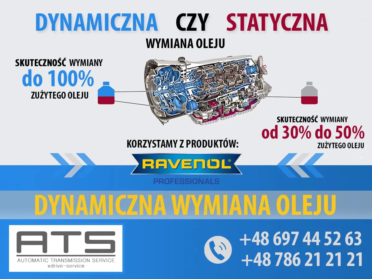 Ile trwa wymiana oleju w skrzyni biegów? Fakty i tajemnice procesu