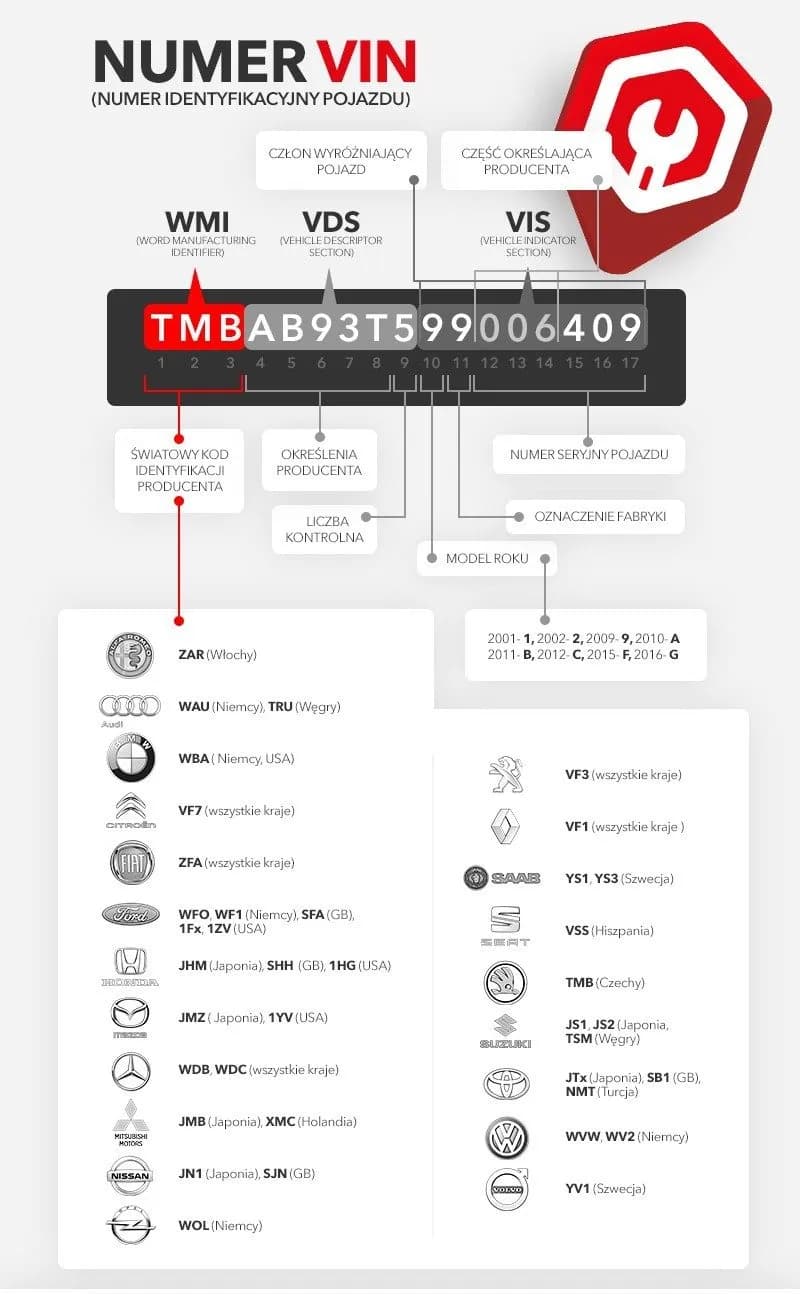 Jak znaleźć właściciela samochodu po numerze VIN – legalne metody i ograniczenia