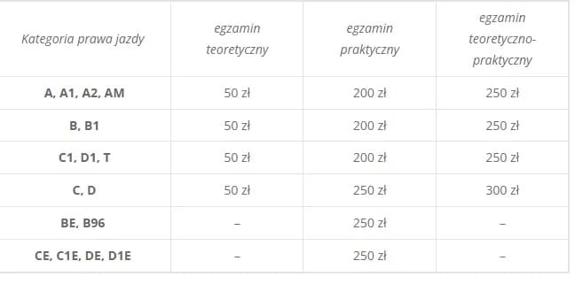 Ile kosztuje prawo jazdy C+E? Sprawdź ceny i ukryte koszty