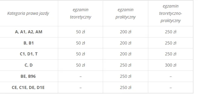 Ile kosztuje prawo jazdy C+E? Sprawdź ceny i ukryte koszty