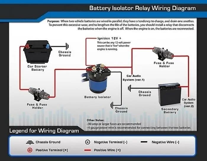Jak bezpiecznie podłączyć dodatkowy akumulator w samochodzie – krok po kroku