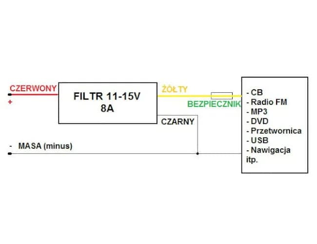Jak zrobić filtr przeciwzakłóceniowy do radia samochodowego, aby poprawić dźwięk