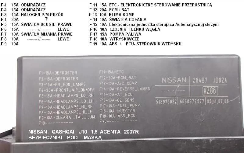 Bezpieczniki w Nissan Qashqai: Kompletny Opis i Lokalizacja